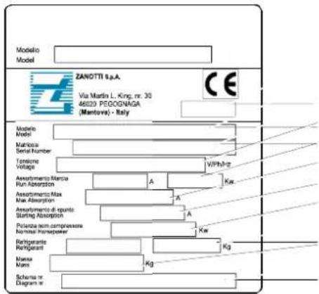 DAIKIN Zanotti Monoblock BSB0870Y1AA - TABELLA RIASSUNTIVA DELLE TARGHETTE - 1