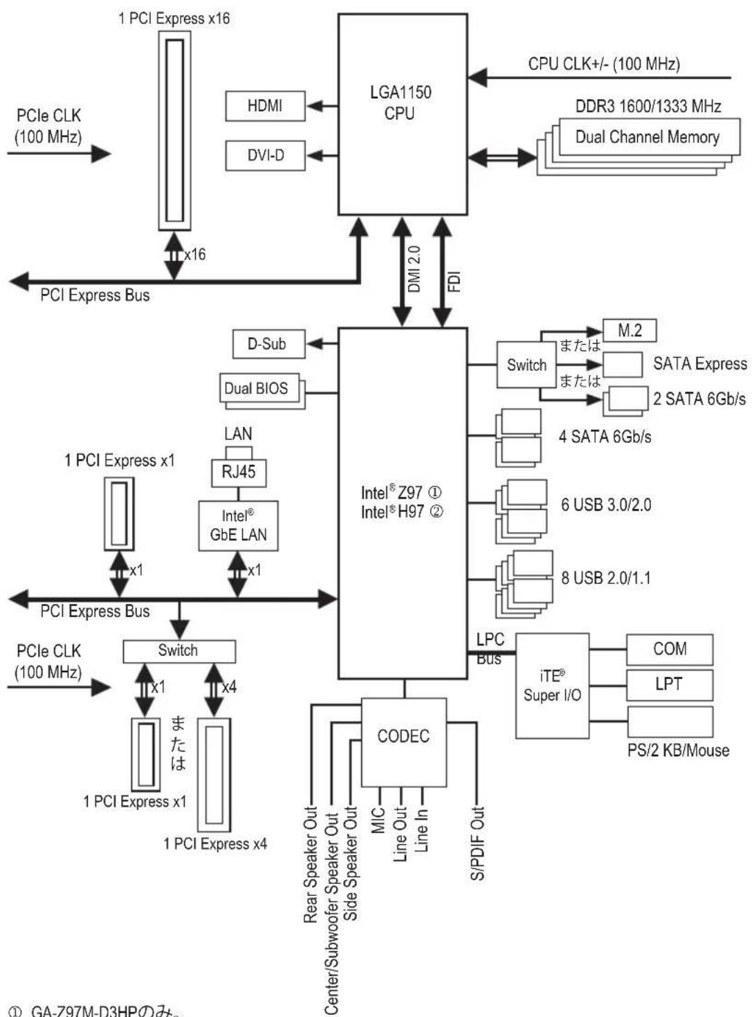 GIGABYTE GA-H97M-D3HP - ボックスの内容 - 1