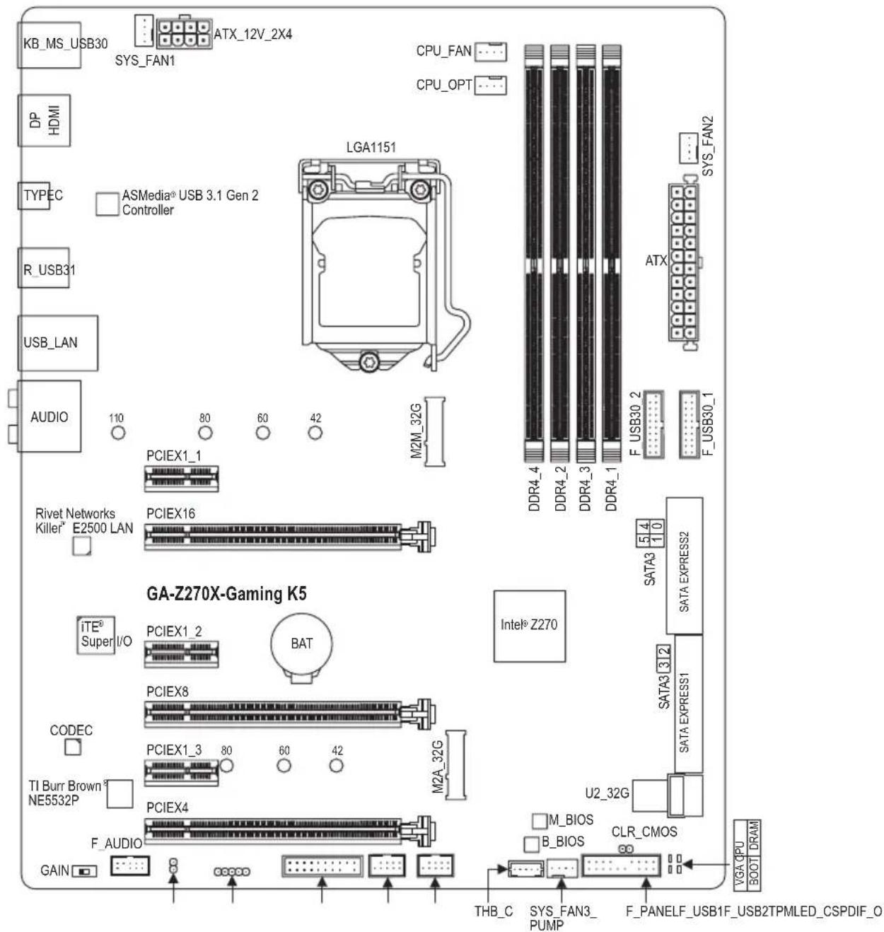 KB_MS_USB30 SYS_FAN1 ATX_12V_2X4 CPU_FAN CPU_OPT DP HDMI TYPEC ASMedia® USB 3.1 Gen 2 Controller LGA1151 R_USB31 USB_LAN AUDIO 110 80 60 42 M2M_32G Rivet Networks Killer® E2500 LAN PCIEX1_1 PCIEX16 PCIEX1_2 BATT GA-Z270X-Gaming K5 iTE® Super I/O PCIEX8 PCIEX1_3 80 60 42 M2A_32G CODEC TI Burr Brown® NE5532P PCIEX4 F_AUDIO GAIN SATA3 4 10 SATA EXPRESS2 SATA EXPRESS1 U2_32G M_BIOS B_BIOS CLR_CMOS THB_C SYS_FAN3_ PUMP F_PANELF_USB1F_USB2TPMLED_CSPDIF_O VGA_CPU BOOT_DRAM