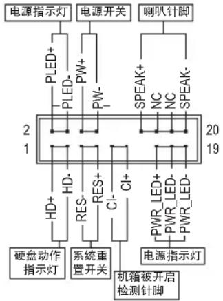 GIGABYTE GA-Z270X-Gaming K5 - 12) F\_PANEL (主板跳线插座) - 1