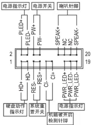 GIGABYTE GA-H270M-D3H - 8) F\_PANEL (前端控制面板插座) - 1