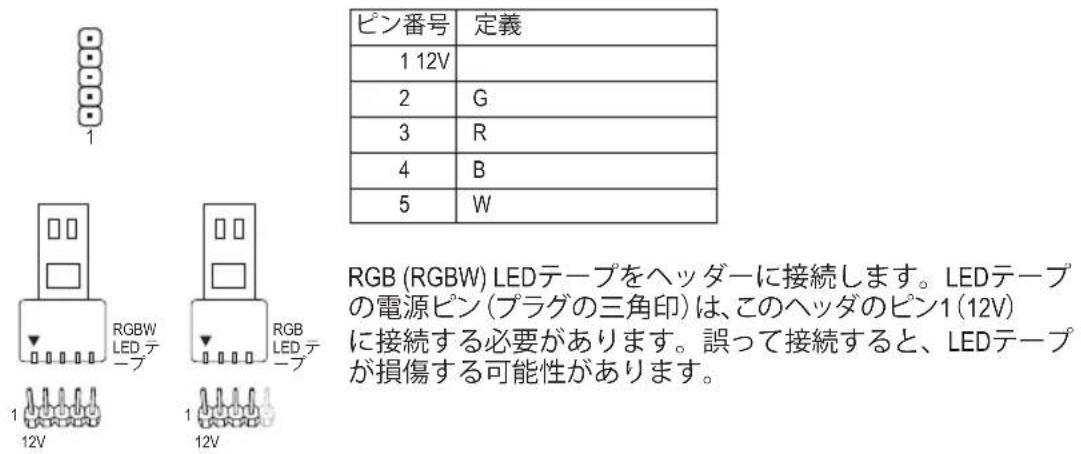 GIGABYTE B360N AORUS GAMING WIFI - 5)LED_C(RGB(RGBW)LEDテーナ延長ケーナルハツダ - 1