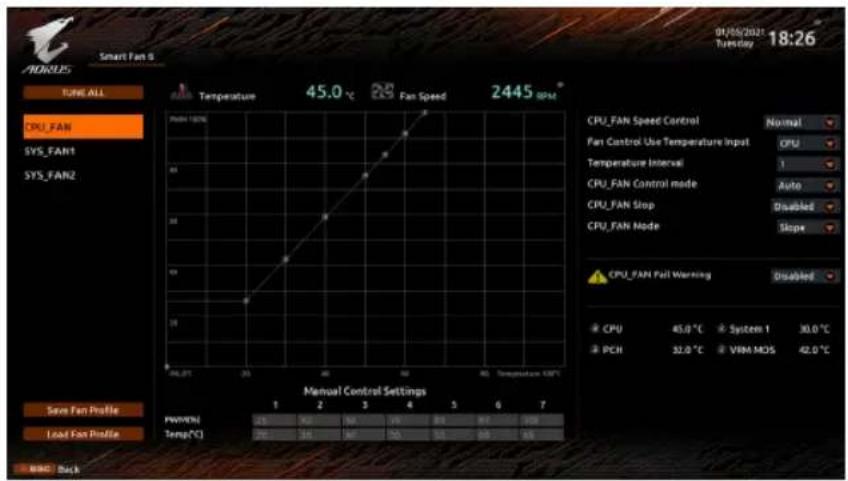 GIGABYTE B560I Aorus Pro AX - 2-3 Smart Fan 6 - 1
