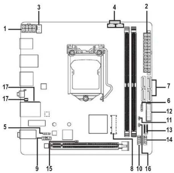 GIGABYTE B560I Aorus Pro AX - 1-7 插座及跳线介绍 - 1