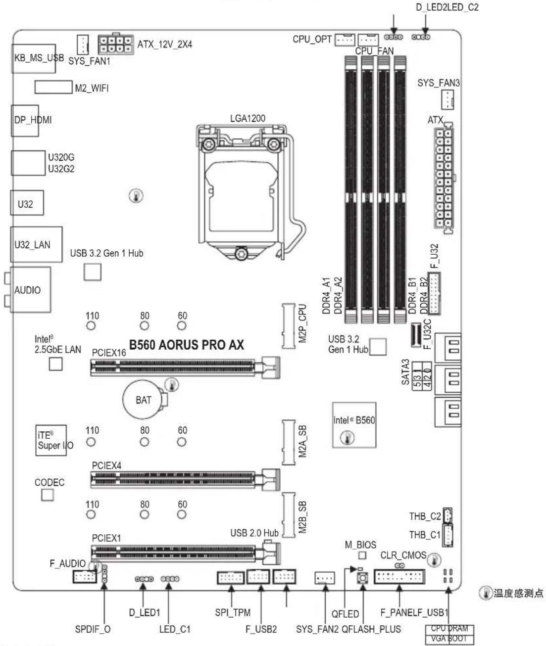 GIGABYTE B560 Aorus Pro AX - 第三章 附录....46 - 1