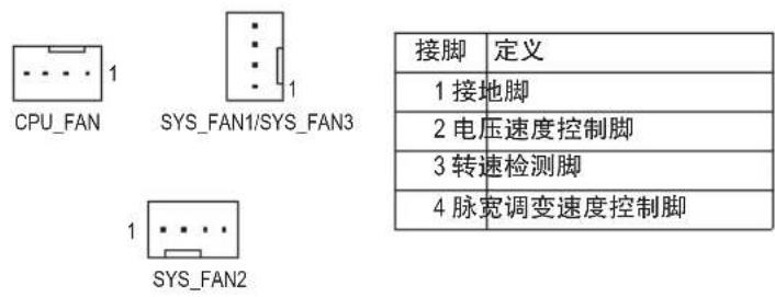 GIGABYTE B560 Aorus Pro AX - 3/4) CPU\_FAN/SYS\_FAN1/2/3 (散热风扇插座) - 1