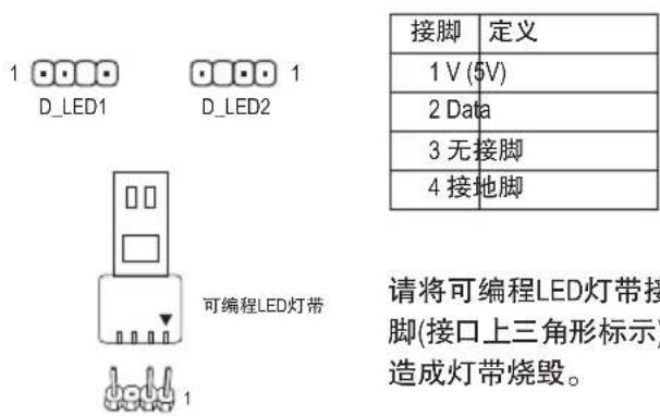 GIGABYTE B560 Aorus Pro AX - 5) CPU\_OPT (CPU水冷风扇插座) - 3