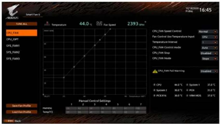 GIGABYTE B560 Aorus Pro AX - 2-3 Smart Fan 6 - 1