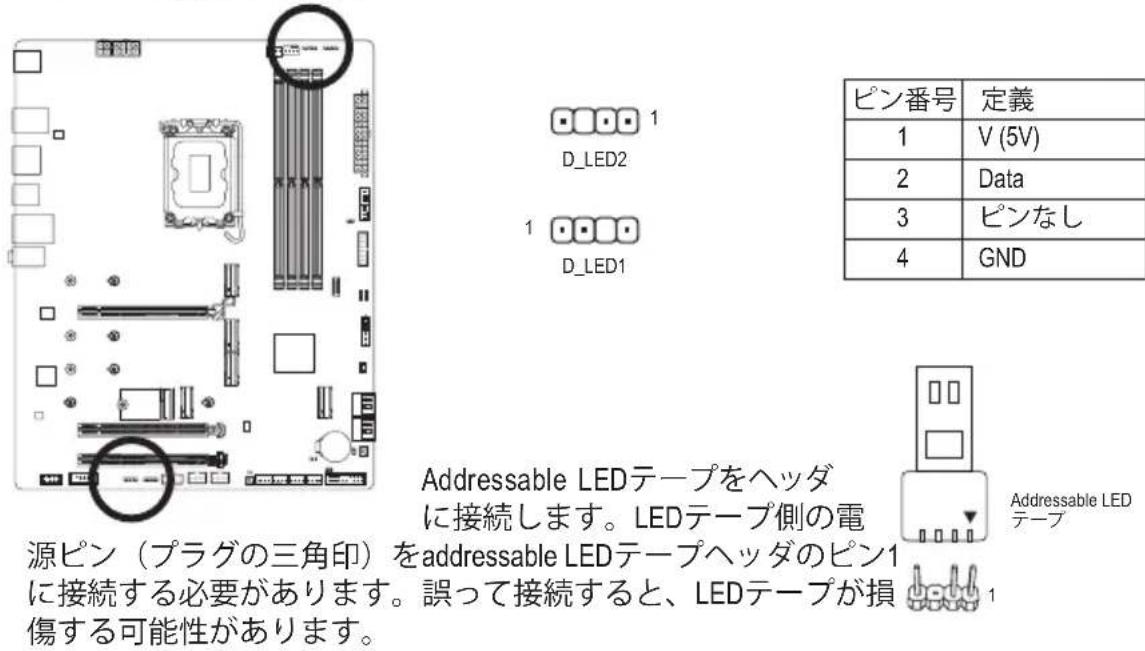 GIGABYTE Z790 AERO G - 8) D\_LED1/D\_LED2 (Addressable LEDテープ用ヘッダ) - 1