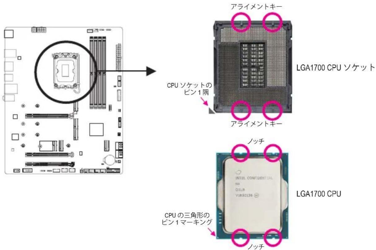 GIGABYTE Z790 AERO G - CPUの向きに注意 - 1
