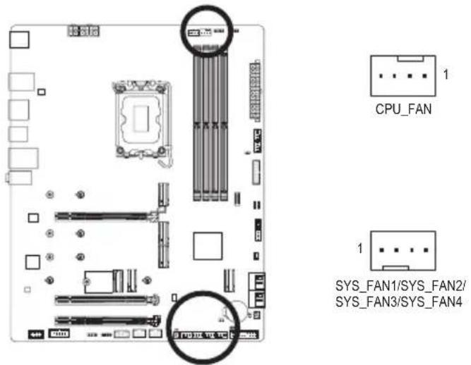 GIGABYTE Z790 AERO G - 3/4) CPU\_FAN/SYS\_FAN1/2/3/4 ファンヘッダ - 1