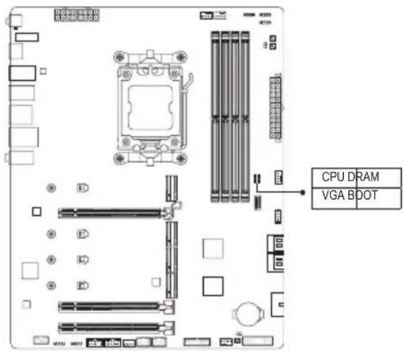 GIGABYTE X670 Gaming X AX - 状态指示灯 - 1