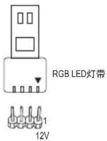 GIGABYTE X670 Gaming X AX - 6) CPU\_LED (散热风扇灯带/RGB LED灯带电源插座) - 2
