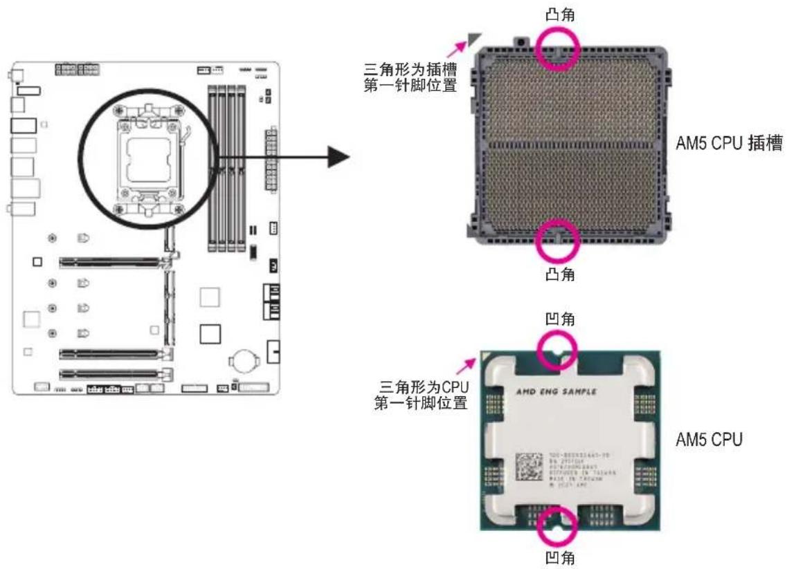 GIGABYTE X670 Gaming X AX - 确认中央处理器方向 - 1