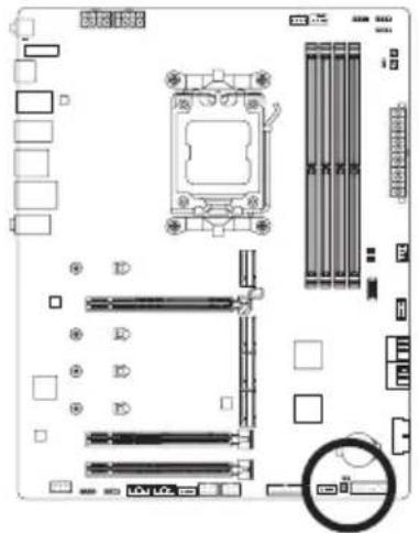 GIGABYTE X670 Gaming X AX - 19) CLR\_CMOS (清除CMOS资料功能针脚) - 1
