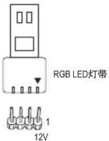 GIGABYTE X670 Gaming X AX - 8) LED\_C1/LED\_C2 (RGB LED灯带电源插座) - 3