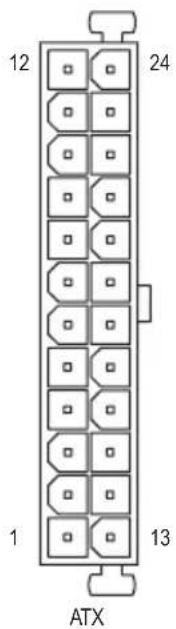 GIGABYTE X670 Gaming X AX - 1/2) ATX\_12V/ATX\_12V1/ATX (8 PIN CPU供电插座及24 PIN主板供电插座) - 3