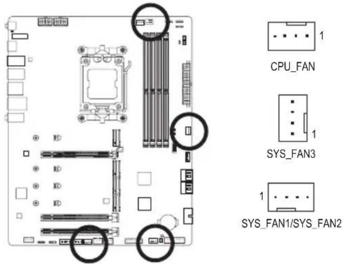 GIGABYTE X670 Gaming X AX - 3/4) CPU\_FAN/SYS\_FAN1/2/3 (散热风扇插座) - 1