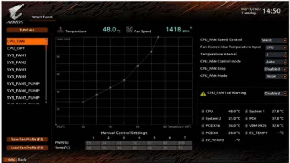 GIGABYTE B760 DS3H AX - Smart Fan 6 - 1