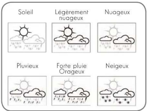 THOMSON 513631 - PRESSION ATMOSPHERIQUE ET PREVISION DU TEMPS - 3