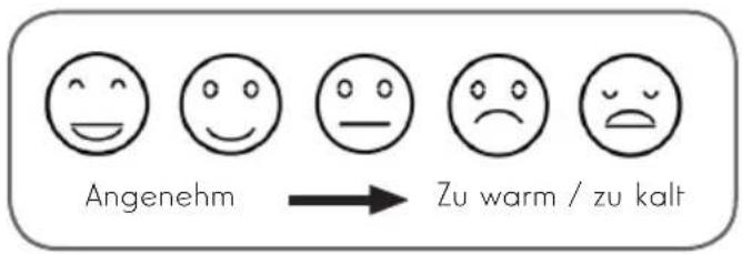 Angenehm → Zu warm / zu kalt