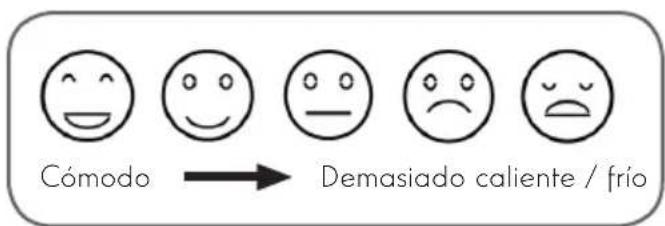 Cómodo → Demasiado caliente / frío