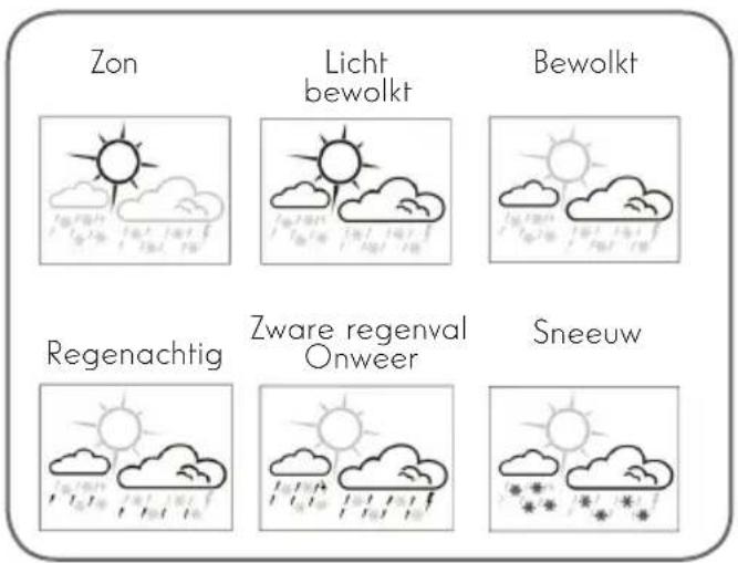 Zon Licht bewolkt Bewolkt Regenachtig Zware regenval Onweer Sneeuw