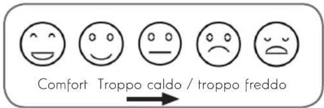 Comfort Troppo caldo / troppo freddo