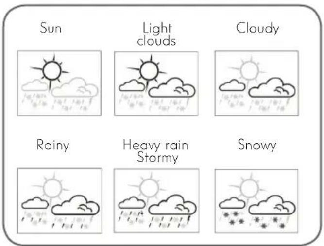 THOMSON 513631 - ATMOSPHERIC PRESSURE AND WEATHER FORECAST - 4