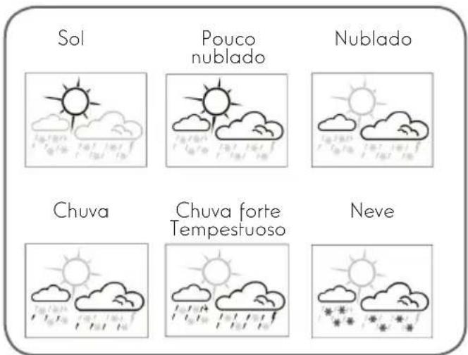 Sol Pouco nublado Nublado Chuva Chuva forte Tempestuoso Neve