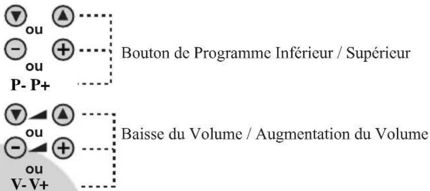 Opera TV7061 - Bandeau de commande Avant - 1