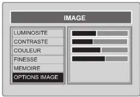 Opera TV7061 - Menu Image (Bouton Vert) - 1