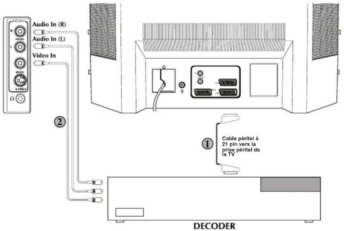 Opera TV7061 - Note - 1