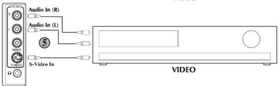 Opera TV7061 - ⑤ Via le câble RCA et la prise S-Video - 3