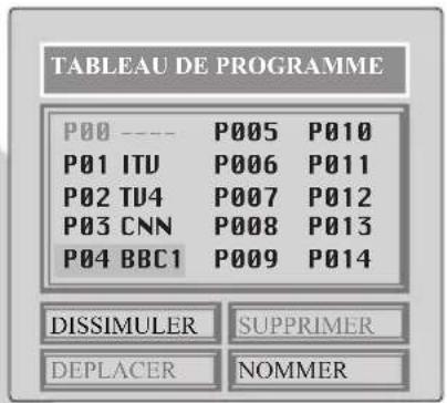 Opera TV7061 - Organisation des Programmes - 2