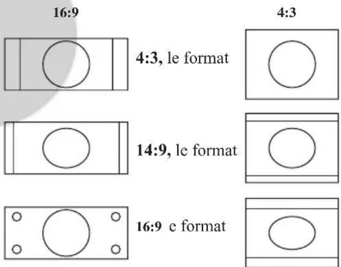Opera TV7061 - Format Image - 2