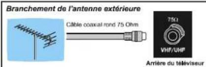 Opera TV5561 - Fonctions de la télécommande - 3
