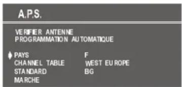 Opera TV5561 - Utilisation du téléviseur - 1