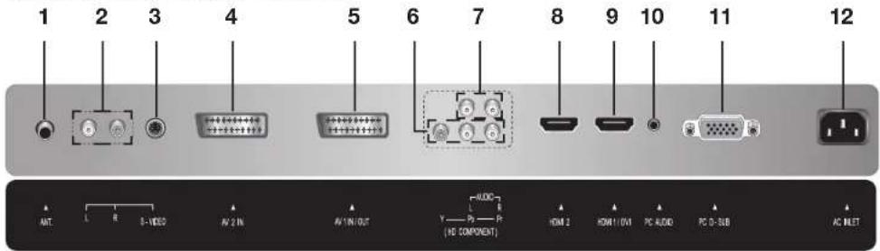 Opera LCD4271 - Raccordements face arrière - 1