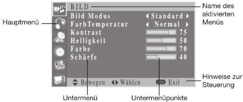 Opera LCD4271 - Beispiel für ein OSD-Menü - 1