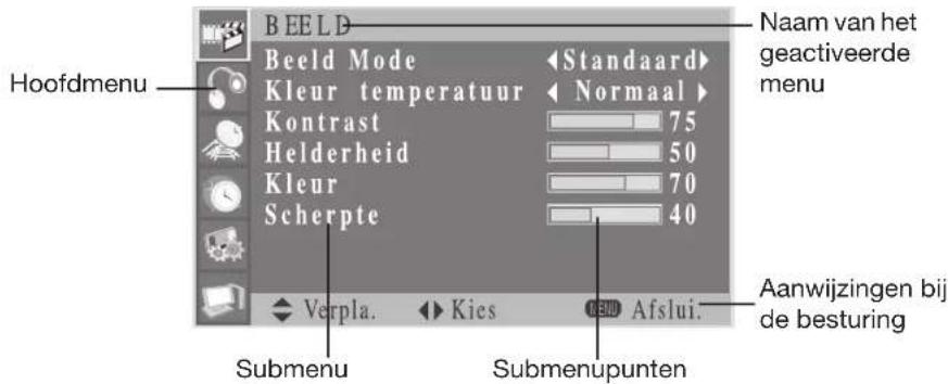 Opera LCD4271 - Voorbeeld voor een OSD-menu - 1