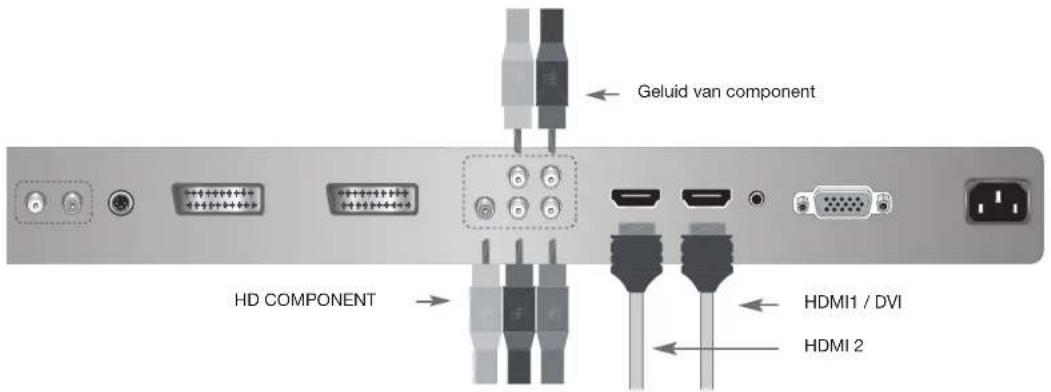 Opera LCD4271 - DVD-speler aansluiten - 1