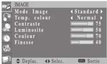 Opera LCD4271 - Mode image Utilisateur - 1