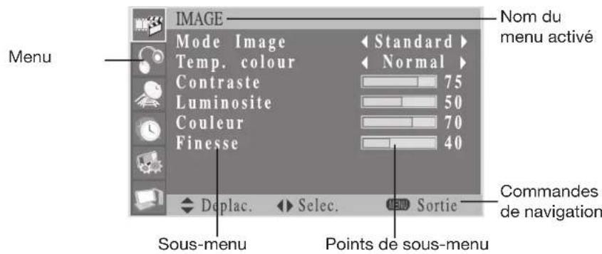 Opera LCD4271 - Exemple de menu OSD - 1