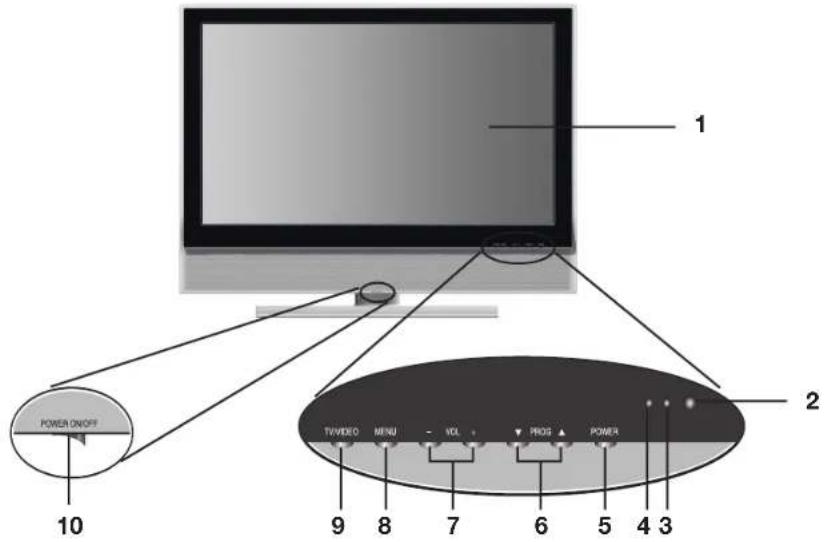 Opera LCD4271 - ÜBERSICHT - 1