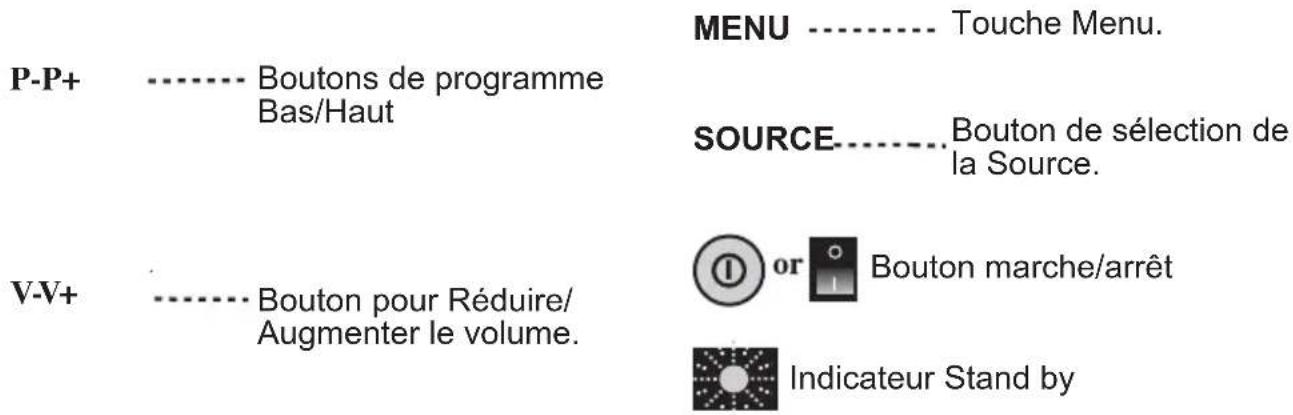 Opera LCD3771 - Panneau de Contrôle de la TV - 1
