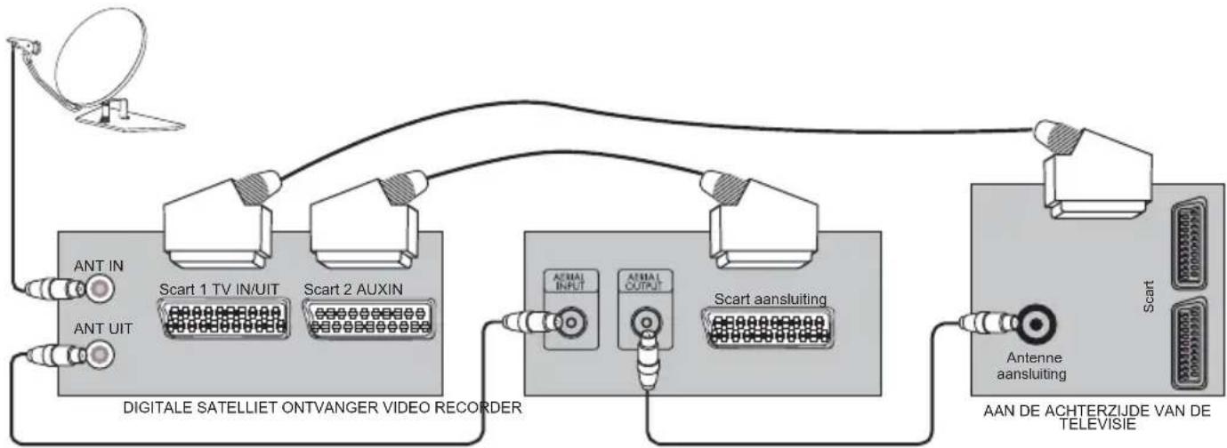 Opera LCD3771 - Overschakelen op de HDMI modus - 1