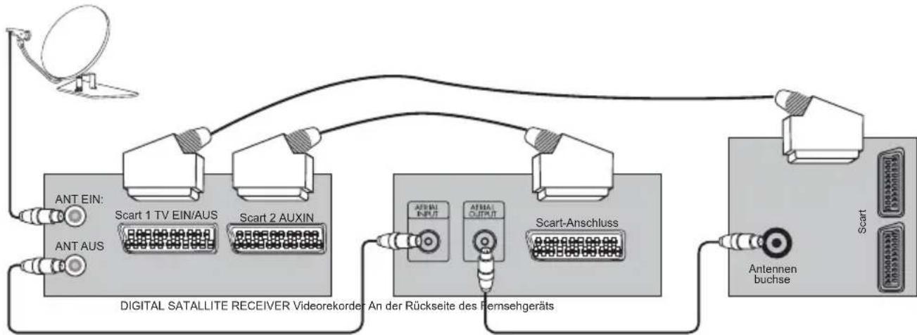 Opera LCD3771 - Umschalten in den HDMI-Modus - 1
