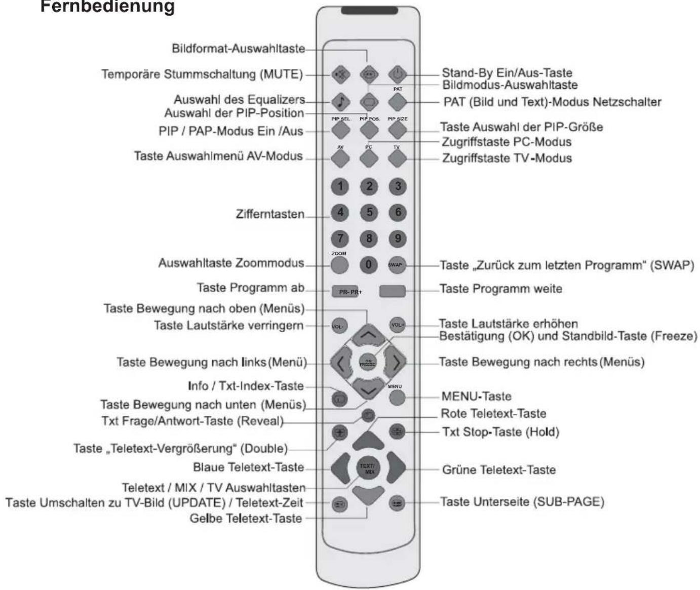 Opera LCD3771 - Tabelle der externen Anschlüsse - 1