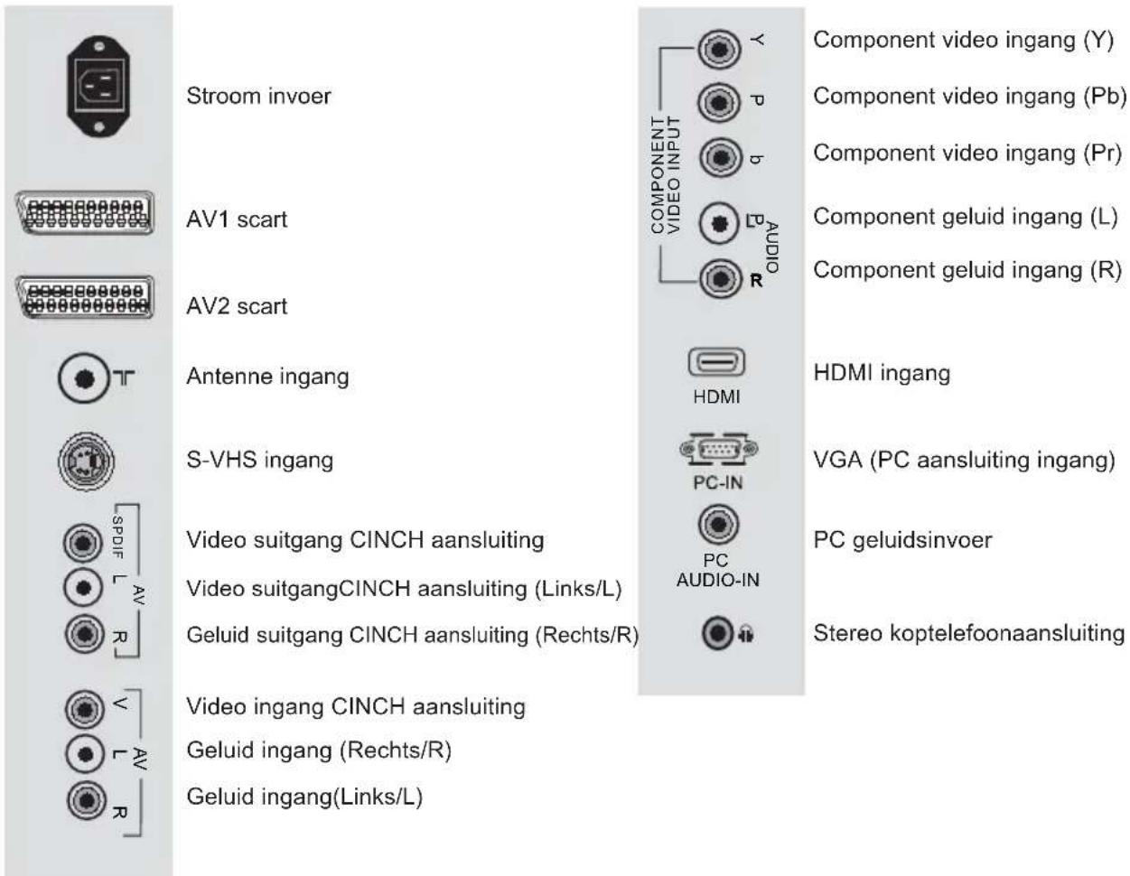 Opera LCD3771 - Externe aansluitingen - 1